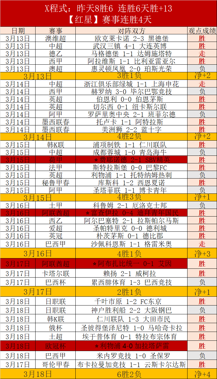 国足主帅号,召全队决战,两场关键,百家乐,在线百家乐,真人百家乐,百家乐平台,百家乐投注,老虎机