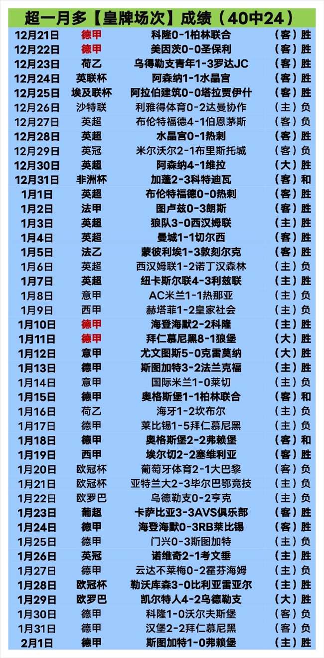 欧冠进球盛,穆勒入选,莱万破百,百家乐,在线百家乐,真人百家乐,百家乐平台,百家乐投注,老虎机