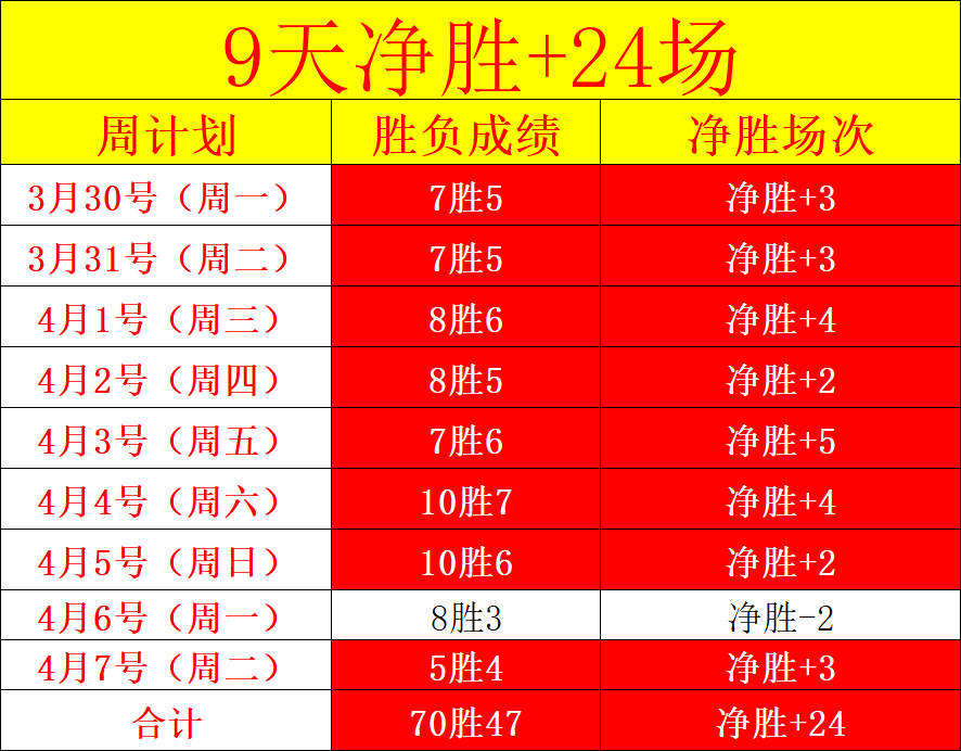 双色球,期专家精准,预测分析,百家乐,在线百家乐,真人百家乐,百家乐平台,百家乐投注,老虎机