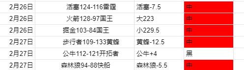 霍勒迪首节,三分球四投,三中,百家乐,在线百家乐,真人百家乐,百家乐平台,百家乐投注,老虎机