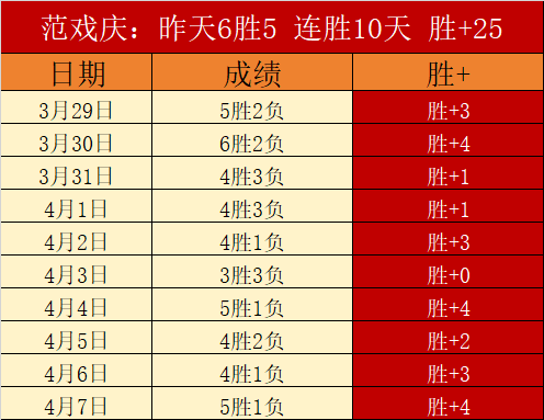 八射七中,德瓦,客场逆袭战,百家乐,在线百家乐,真人百家乐,百家乐平台,百家乐投注,老虎机