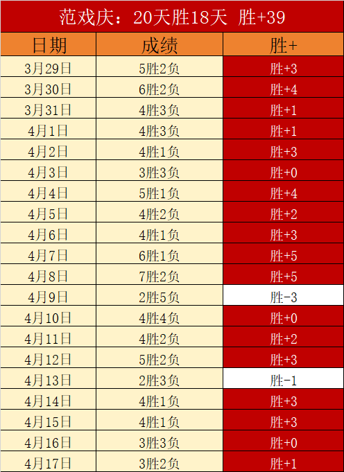 双色球,期专家预测,钊痴旋十大,百家乐,在线百家乐,真人百家乐,百家乐平台,百家乐投注,老虎机