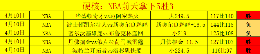 火箭队去年,力争夺得太,阳队选秀权,百家乐,在线百家乐,真人百家乐,百家乐平台,百家乐投注,老虎机