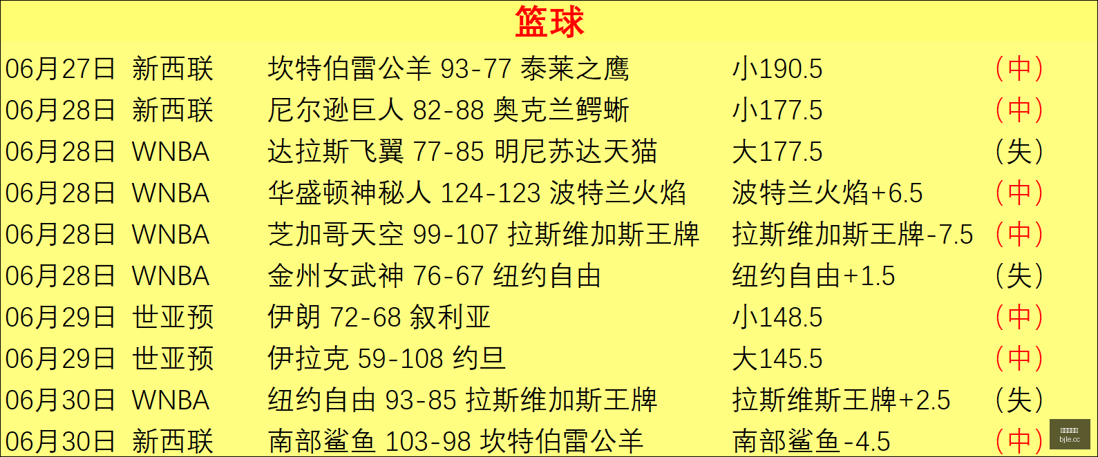 足球攻略周,世界杯前瞻,荷兰对阵摩,百家乐,在线百家乐,真人百家乐,百家乐平台,百家乐投注,老虎机