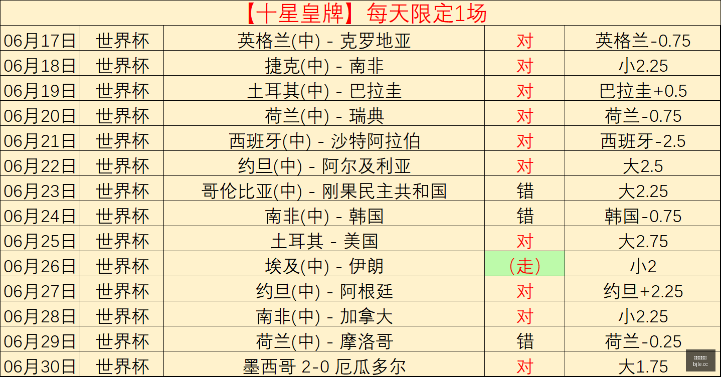 版深度解析,状态爆棚,主队能否突,百家乐,在线百家乐,真人百家乐,百家乐平台,百家乐投注,老虎机