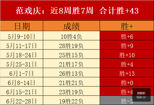 篮球信心大,作战,立即体验巅,百家乐,在线百家乐,真人百家乐,百家乐平台,百家乐投注,老虎机