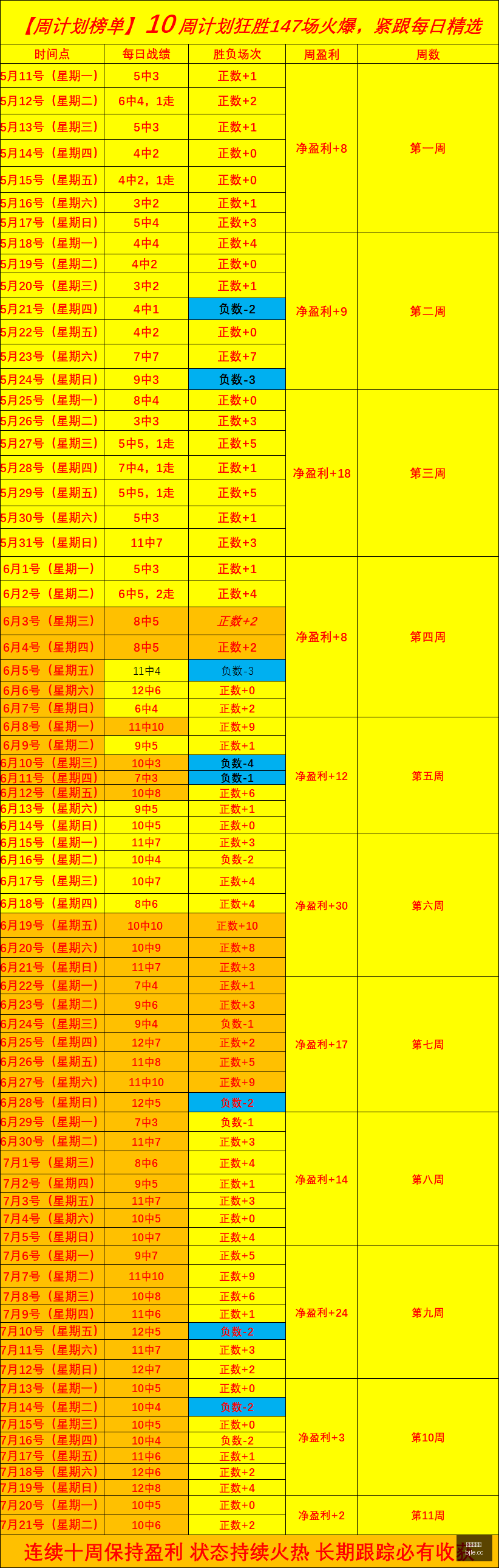 美洲霸主强,项解析,昨日,百家乐,在线百家乐,真人百家乐,百家乐平台,百家乐投注,老虎机