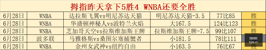 最新,主队阵容变,状态爆表,百家乐,在线百家乐,真人百家乐,百家乐平台,百家乐投注,老虎机