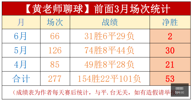 巴西杯焦点,马尔默早场,大胜,百家乐,在线百家乐,真人百家乐,百家乐平台,百家乐投注,老虎机