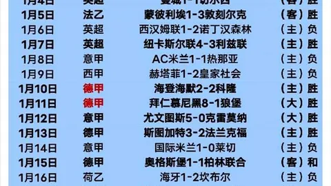 欧冠进球盛宴：穆勒入选，莱万破百，C罗梅开二度领跑梅西11球
