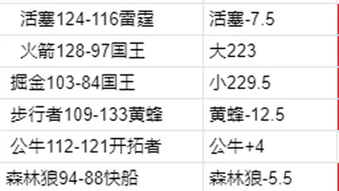 霍勒迪首节三分球四投三中，高效贡献11分表现突出