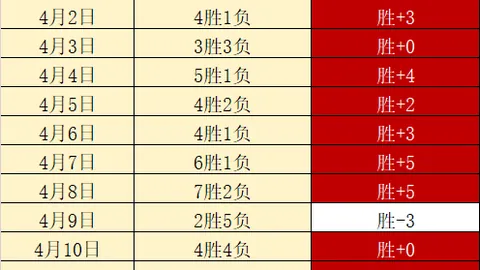 双色球2026050期专家预测：钊痴旋十大质合分析