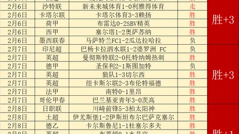 双色球26052期龙头凤尾解析及红波胆码推荐