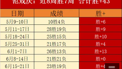 篮球信心大作战：立即体验巅峰挑战