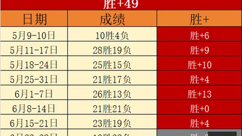 堪萨斯城主场，百家乐平台，激战，终极对决一触即发